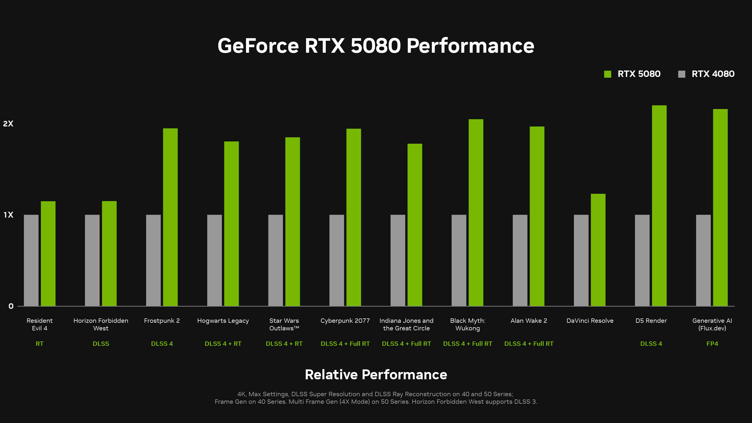 Архитектура NVIDIA Ada Lovelace.