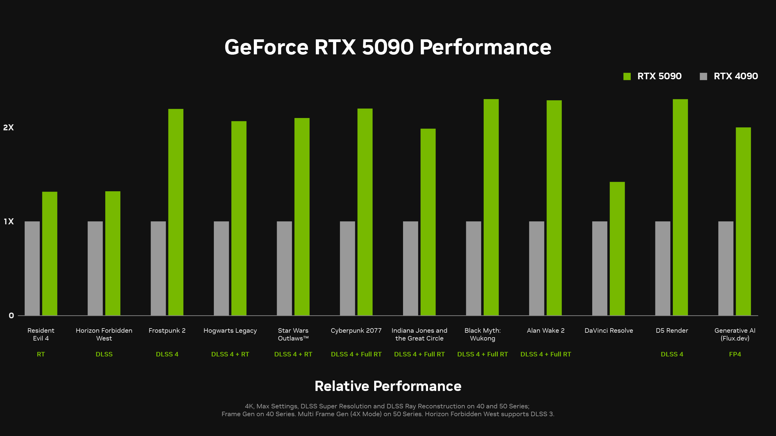 Архитектура NVIDIA Ada Lovelace.