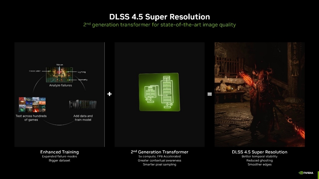 dlss 4.5 feature
