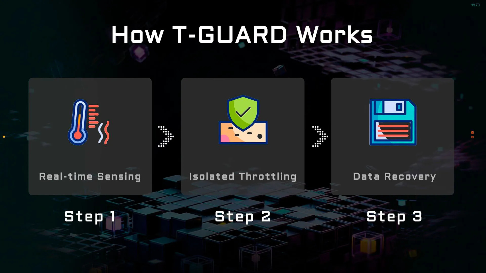 T-Guard предлагает тройную защиту для разъемов питания 12V-2x6